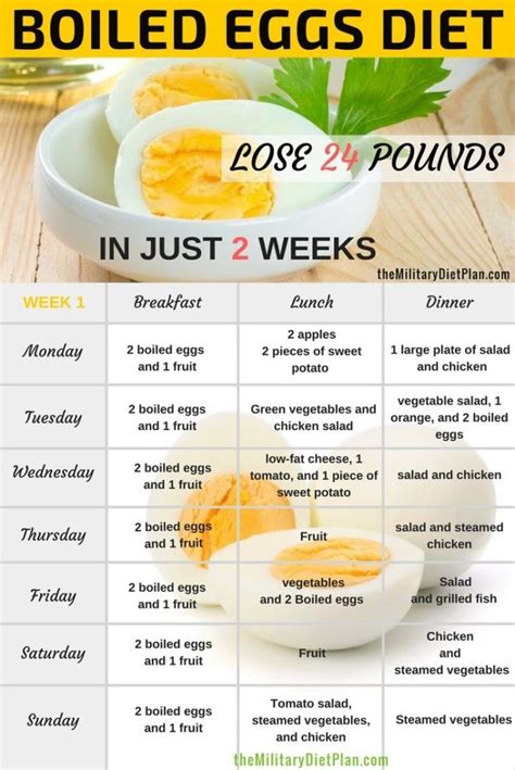 Boiled Egg Diet Plan .